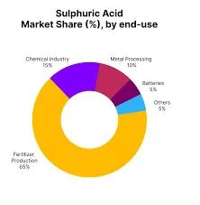 H Acid Price Trend and Market Intelligence: Raw Material Costs, Industry Demand, Trade Analysis, and Price Forecast