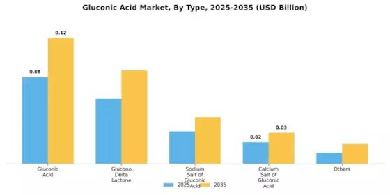 Glyoxylic Acid Price Trends and Market Insights: Evaluation of Historical Data, Key Influencing Factors, Regional Variations, and Long-Term Demand Projections